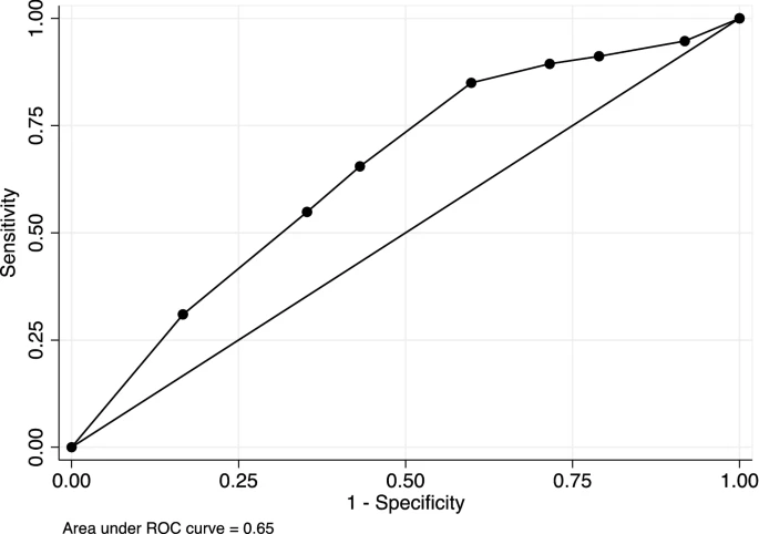 World Journal of Surgery (@worldjsurg) on Twitter photo Original Report ➡️ Medical Students from Socioeconomically Disadvantaged Backgrounds are Less Likely to Match into Surgery
<a href="/iss_sic/">International Society of Surgery (ISS/SIC)</a> <a href="/Jasosamd/">Julie A Sosa, MD</a>
🆓🔗rdcu.be/cJJHU Original Report ➡️ Medical Students from Socioeconomically Disadvantaged Backgrounds are Less Likely to Match into Surgery
<a href="/iss_sic/">International Society of Surgery (ISS/SIC)</a> <a href="/Jasosamd/">Julie A Sosa, MD</a>
🆓🔗rdcu.be/cJJHU