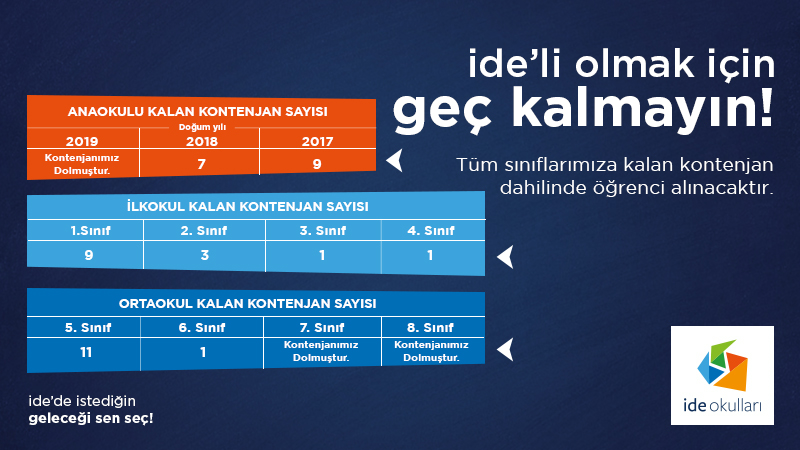 ideokullari's tweet photo. ide'li olmak demek, istediğin geleceği seçmek demektir. Kontenjanlarımız doluyor, geç kalmayın!

#ide #ideokulları #kayıt #kontenjan https://t.co/VISIdhI3T8