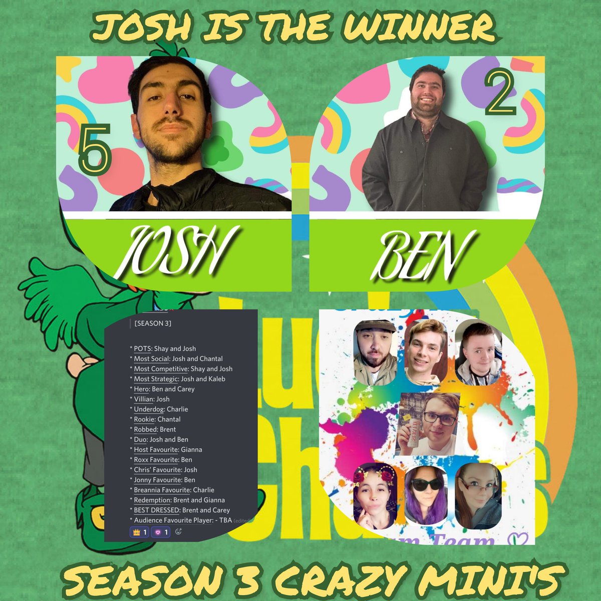 CrazyMinis1's tweet photo. Season 3 has come &amp; gone. 
The Luck of The Irish prevailed♡ and we had yet ANOTHER CANADIAN win for the THIRD SEASON in a row♡ 
Everyone who pariticpated were great sports! &amp;the comps were HILARIOUS! If you want to rematch our episode send us a DM &amp; we will share the YT link♡ https://t.co/NX8pOM7l36