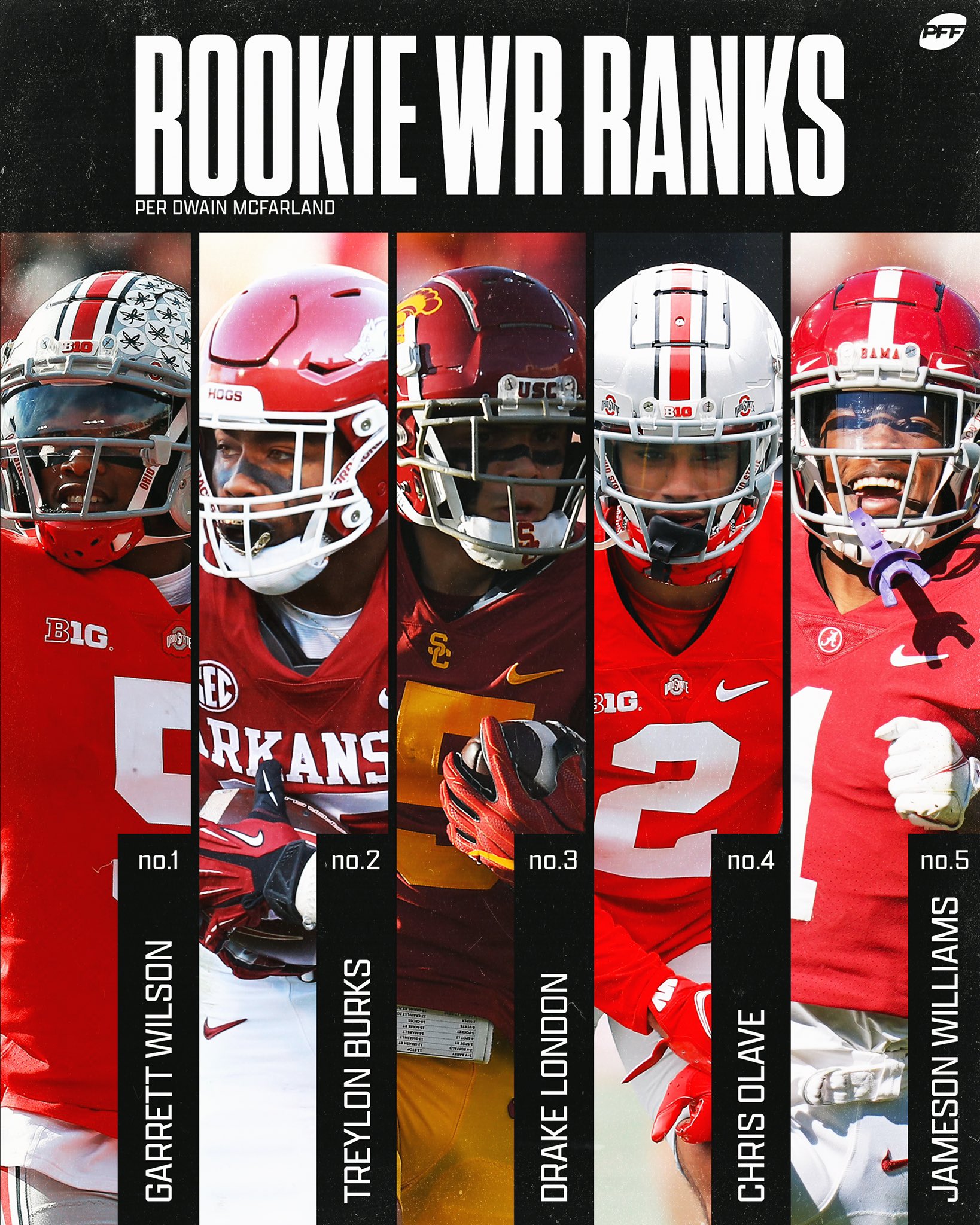 PFF Fantasy Football on Twitter "Rookie WR rankings 👀 https//t.co