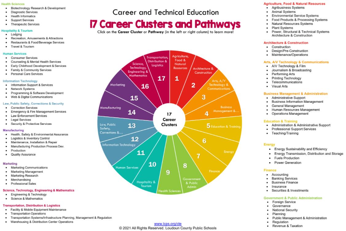 Science Technology Engineering And Mathematics Career Cluster