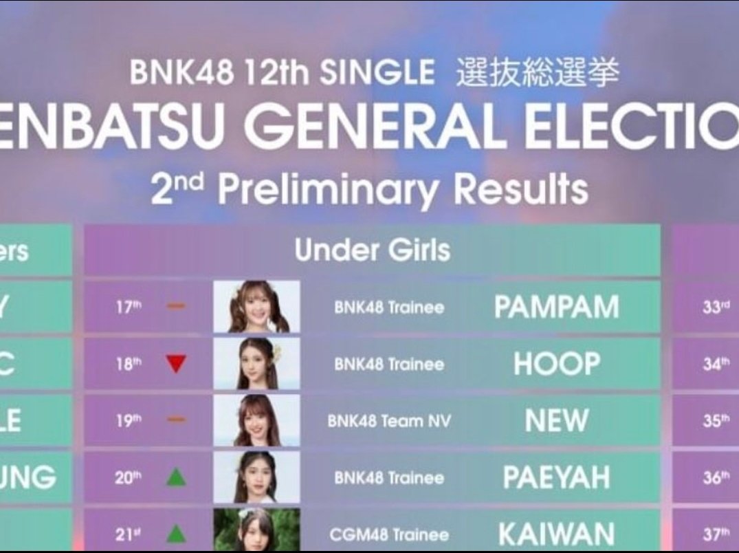 🔎[ 𝐏𝐚𝐦𝐩𝐚𝐦’𝐬 𝐈𝐀𝐌𝟒𝟖 𝐮𝐩𝐝𝐚𝐭𝐞 ]

เก่งที่สุดเลยเจ้าเเพมเเพม ซ้อมมาเหนื่อยๆนอนพักผ่อนนะคะ คนเก่ง✌🏼❤🍑

: app.bnk48.com/timeline/conte…

#พีชพีชเเพมเเพม #PampamBNK48
#ItsTimeToBloom #พรรคน่าเเรม
#BNK4812thSingleGE
#BNK48GeneralElection #PamSTARgram
#iAM48OfficialApplication