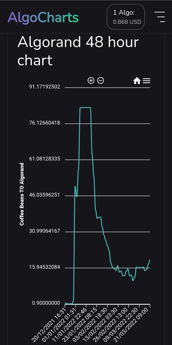 native.algo tweet media