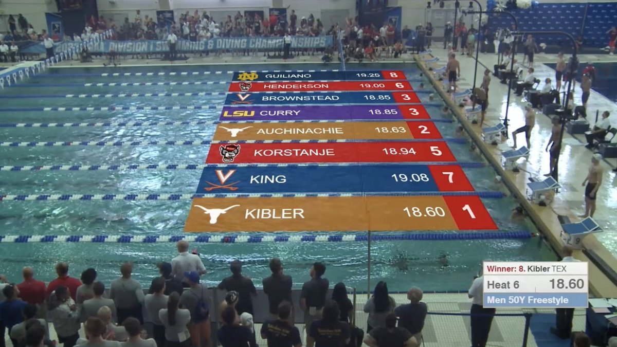 kylesockwell's tweet photo. That's ONE SINGLE HEAT of the 50 freestyle in PRELIMS at NCAAs...WHAT IS GOING ON?! https://t.co/iKgt3nD70I