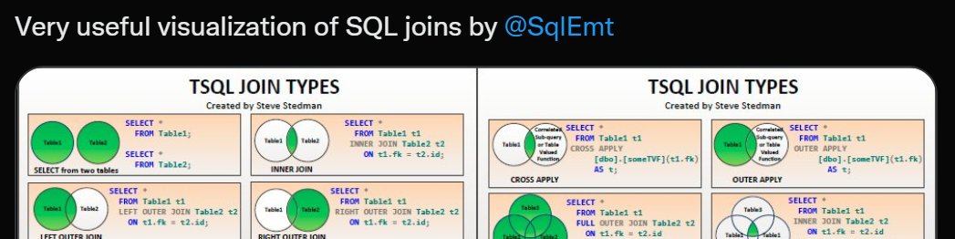 SqlEmt's tweet image. Another fan of our #JOINtypes cheat sheet. Get your copy today!
stedmansolutions.ck.page/1296307228 #sqljointypes #sqlserver #stedmansolutions
