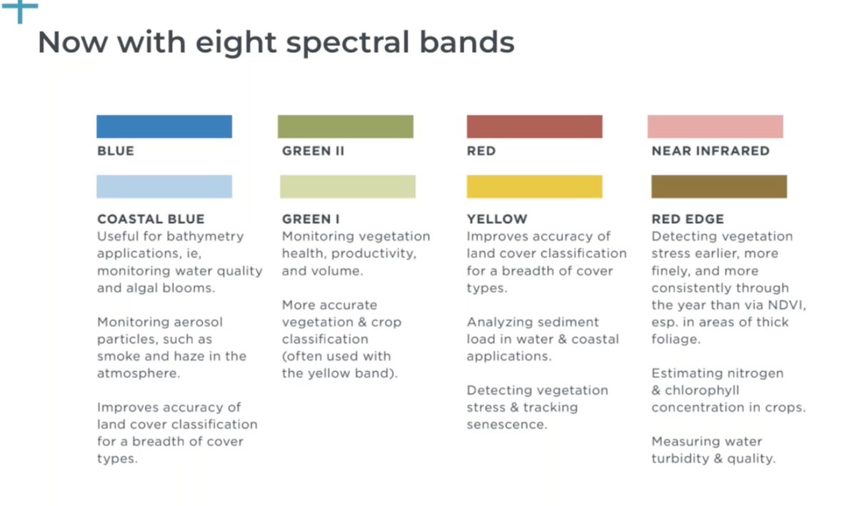 nmaggikelly's tweet photo. New 8 spectral bands in upcoming @Planet imagery: https://t.co/zb37gLV9Pv
