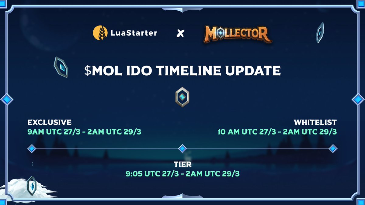 LuaSwap's tweet photo. We'd like to announce the update on the timeline for @MollectorGame #IDO👇

✅Exclusive Pool: 9AM UTC, 27 Mar 
✅Tier Pool: 9:05 UTC, 27 Mar
✅Whitelist Pool: 10 AM UTC, 27 Mar

❎Closing time for 3 pools: 2AM UTC, 29 Mar

The mythical world of #Mollector is about to open soon!🚀 https://t.co/WQY26OoohR