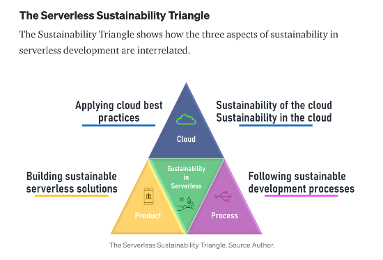 deararchitects's tweet photo. #81 Dear Architects - https://t.co/B8KaRjFSjK
This week:
1. Sustainable #serverless architectures
2. #microservcies #security
3. why we abandon #kafka
4. organization refactor at #BBC
5. #HTML over the wire trend
@sheenbrisals @BBCTech https://t.co/5xruzVFhUN
