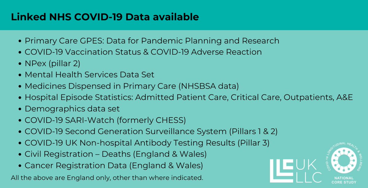 Interested to learn what linked NHS COVID-19 data the UK LLC currently has to offer? See below for more details or visit our website: ukllc.ac.uk/datasets/