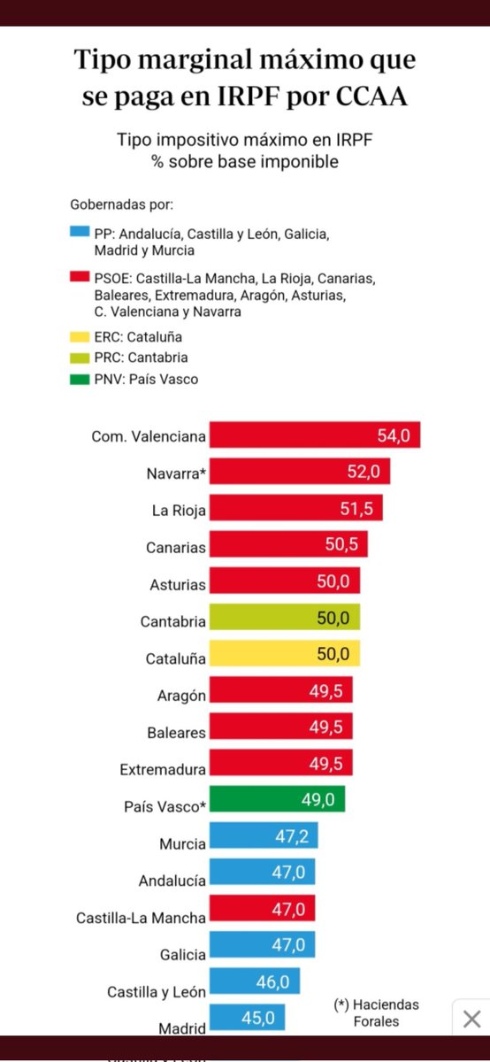 elfixaje's tweet photo. @IsaiasLafuente Así es... y todos sabemos que las mujeres estan obligadas a llevar el velo en las calles, y en misa pasan lista y si no apareces te destierran de Madrid. Uy!!! Se me ha escapado esta tabla ⬇️⬇️⬇️ https://t.co/l2tgrozvgt