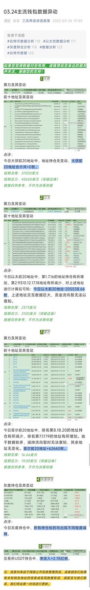 主流币钱包数据异动