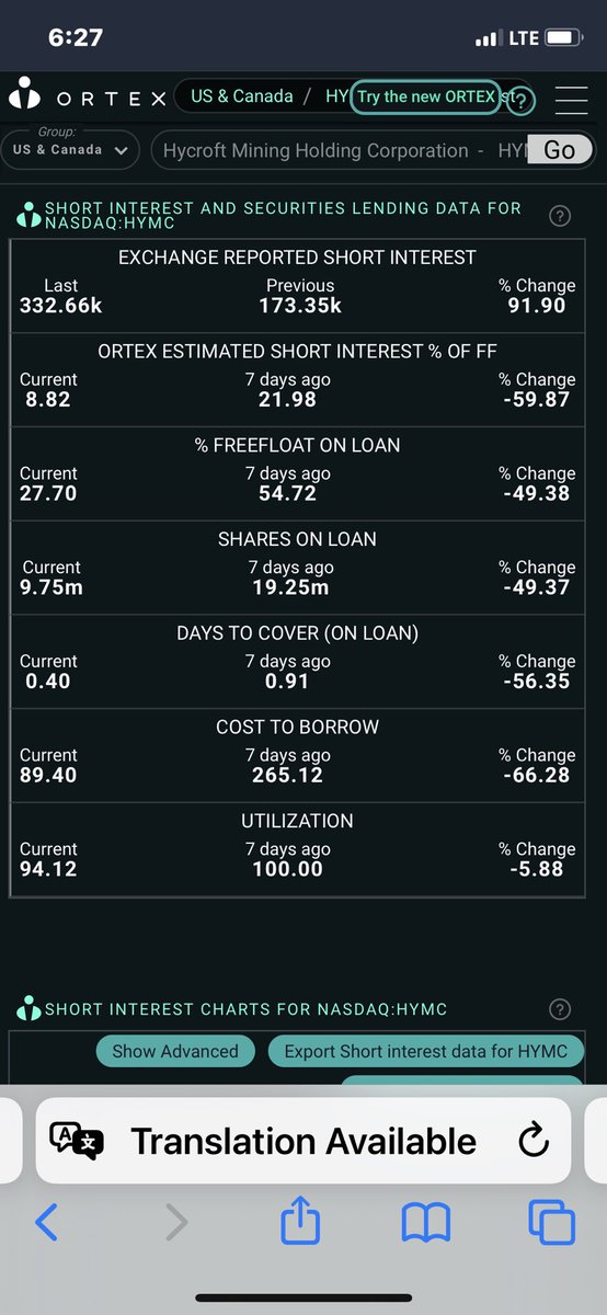 TGS_Trades's tweet photo. Ortex data for $BFRI, $MULN, $ATER, $HYMC
Shares available to borrow according to Fintel:
#BFRI = 5K (5K borrowed since closing)
#MULN = 1.3M (400K borrowed since closing)
#ATER = 300K (0 borrowed since closing).
#HYMC = 2.6M (100K borrowed since closing).
Good morning! https://t.co/Q64U6bOFrd
