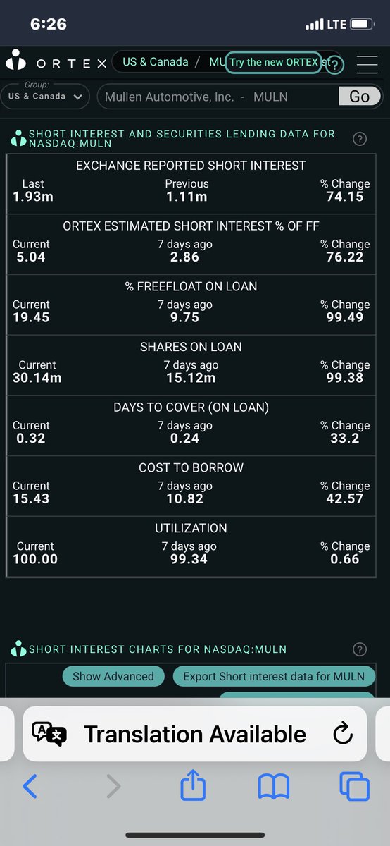 TGS_Trades's tweet photo. Ortex data for $BFRI, $MULN, $ATER, $HYMC
Shares available to borrow according to Fintel:
#BFRI = 5K (5K borrowed since closing)
#MULN = 1.3M (400K borrowed since closing)
#ATER = 300K (0 borrowed since closing).
#HYMC = 2.6M (100K borrowed since closing).
Good morning! https://t.co/Q64U6bOFrd