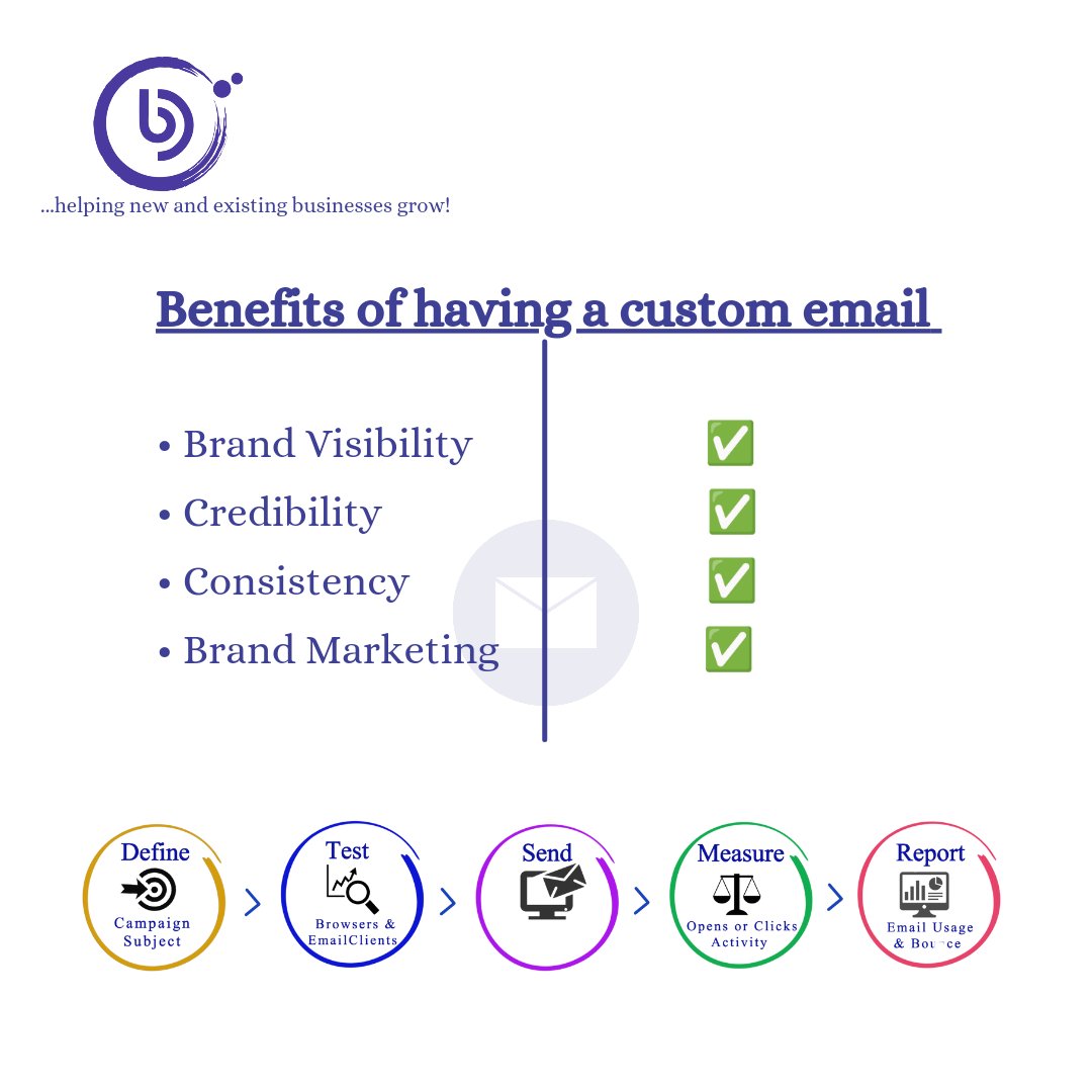Bizdominators's tweet image. To make your brand stand out and look authentic, all official communication should come from custom email addresses that contain your business&apos; domain.
.
.
#businessdomain #customemail #distinctcommunication #officialcommunication