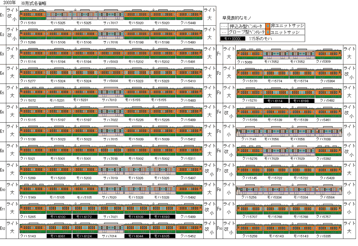 いよいよ明日、tomixの113-0系関西仕様が発売されるということで