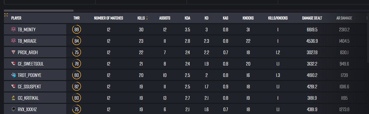 ArohPUBG's tweet photo. Been focusing on my individual plays lately and it has been paying off. https://t.co/09wOd4soop