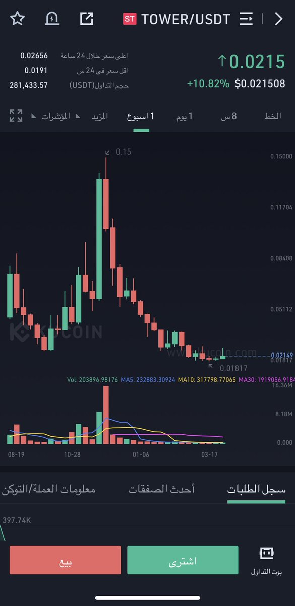 king_crypto200's tweet photo. اشتري وانتظر تحليق قريبا 

$btc $eth $xrp $doge $icp $ect $snx $sol $mln $nkn $storj $fil $mana $enj $ogn $bal $nmr $fet $ach $amp $ankr $zrx $ren $lrc $skl $celo $shib $spell $coval $jasmy $xyo $iotx $req $sand $cro $gala $avax $sol $poly https://t.co/S54I57ahRi