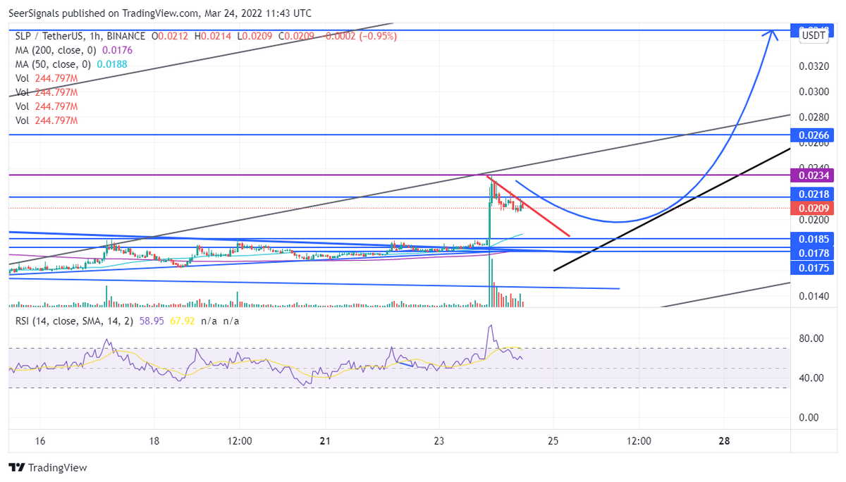 Heist 🎯 tweet media