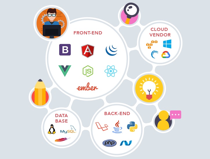 ADQInfosoft's tweet image. Hire Full-stack Development Services From Adequate infosoft
adequateinfosoft.com/full-stack-dev…...
#fullstackdevelopers #fullstackdevelopment #hirefullstackdevelopers #fullstackdevelopmentservices
