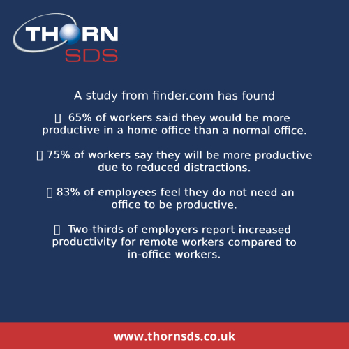 Here are some interesting figures from a study by finder.com.

#hybridwork #hybridworking #remotework #remoteworking #hr #humanresources