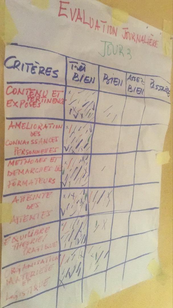 Plus que satisfait de la satisfaction des apprenants lors de cette session de formation à l'Extrême Nord.
😌

#TeamPnfmv  #performance #ExtrêmeNordCameroun