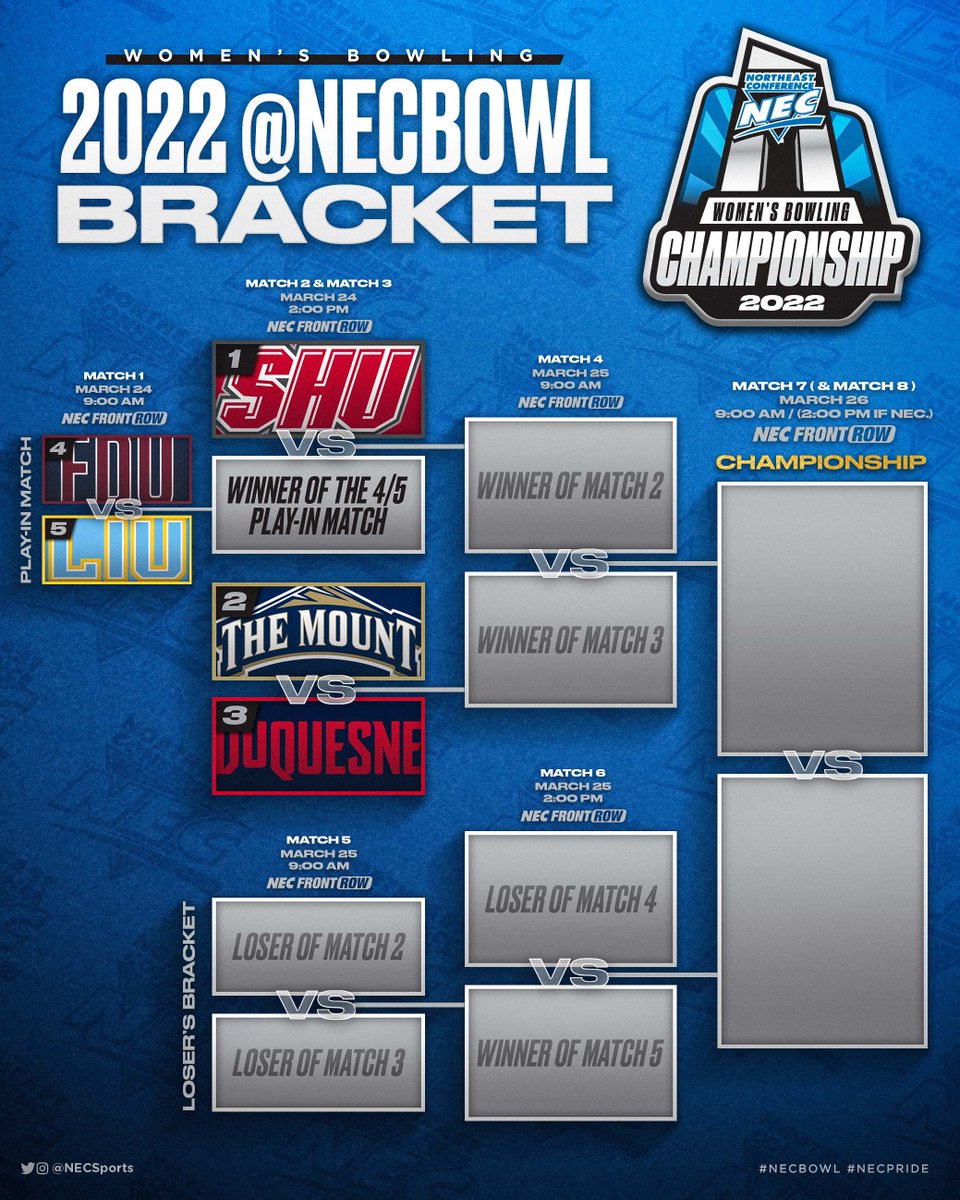 NEC Women's Bowling tweet media