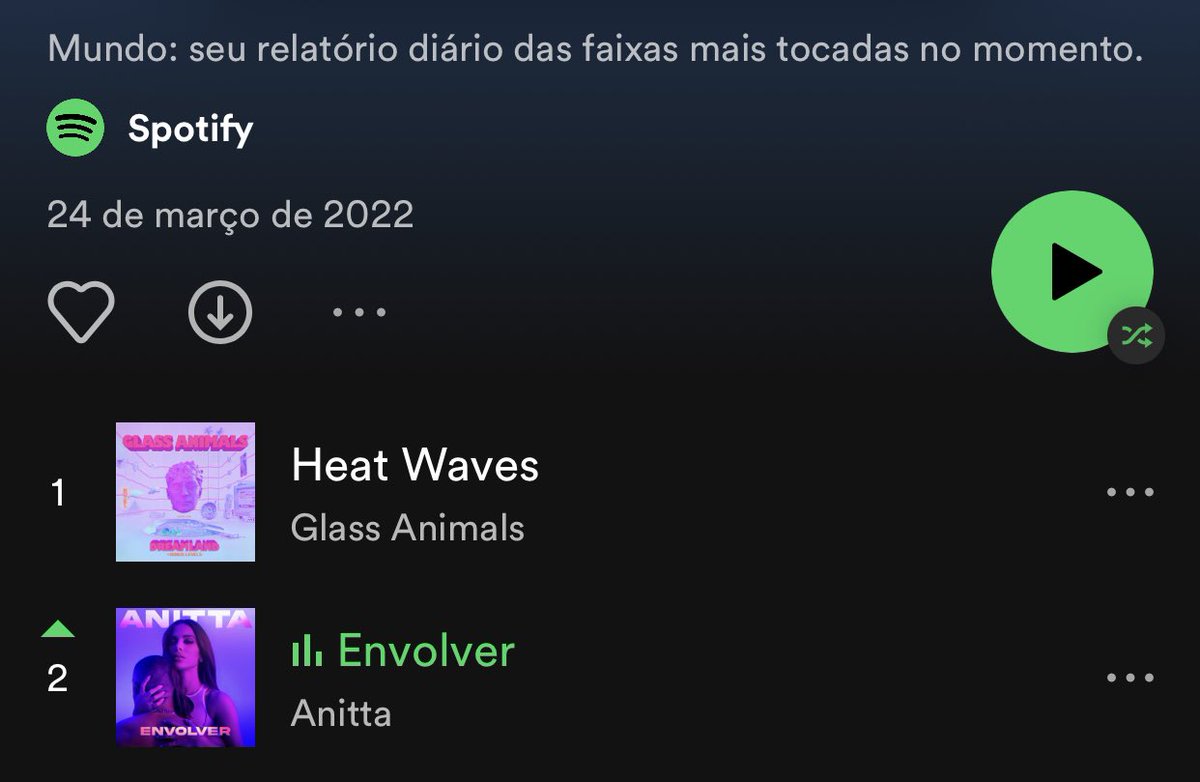 guilhermesousa's tweet photo. Estamos na grande final! Agora o voto é pra quem você quer que vença! Lembrando que Anitta teve a melhor trajetória até aqui, não se escondeu e nunca esteve sozinha! Foco no Spotify #EnvolverCampeã #ForaHeatWaves https://t.co/BZ1bXercTz