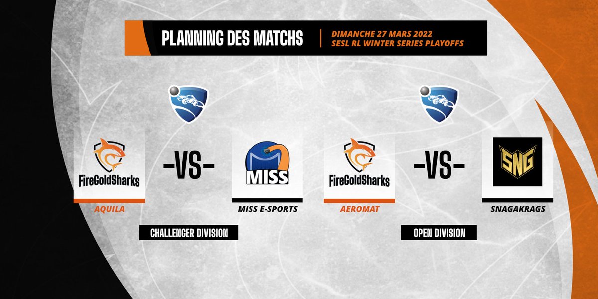 Rendez-vous ce week-end pour les playoffs de la RL Winter Series de <a href="/esportsleaguech/">Swiss Esports League</a> 
Le round one aura lieu à 13h
Aquila jouera contre <a href="/MissEsportsRL/">Miss eSports</a>  et Aeromat contre <a href="/KragsRl/">SnagaKragsRL</a> 

Bonne chance les #sharks🦈💪

#RocketLeague #FGS
