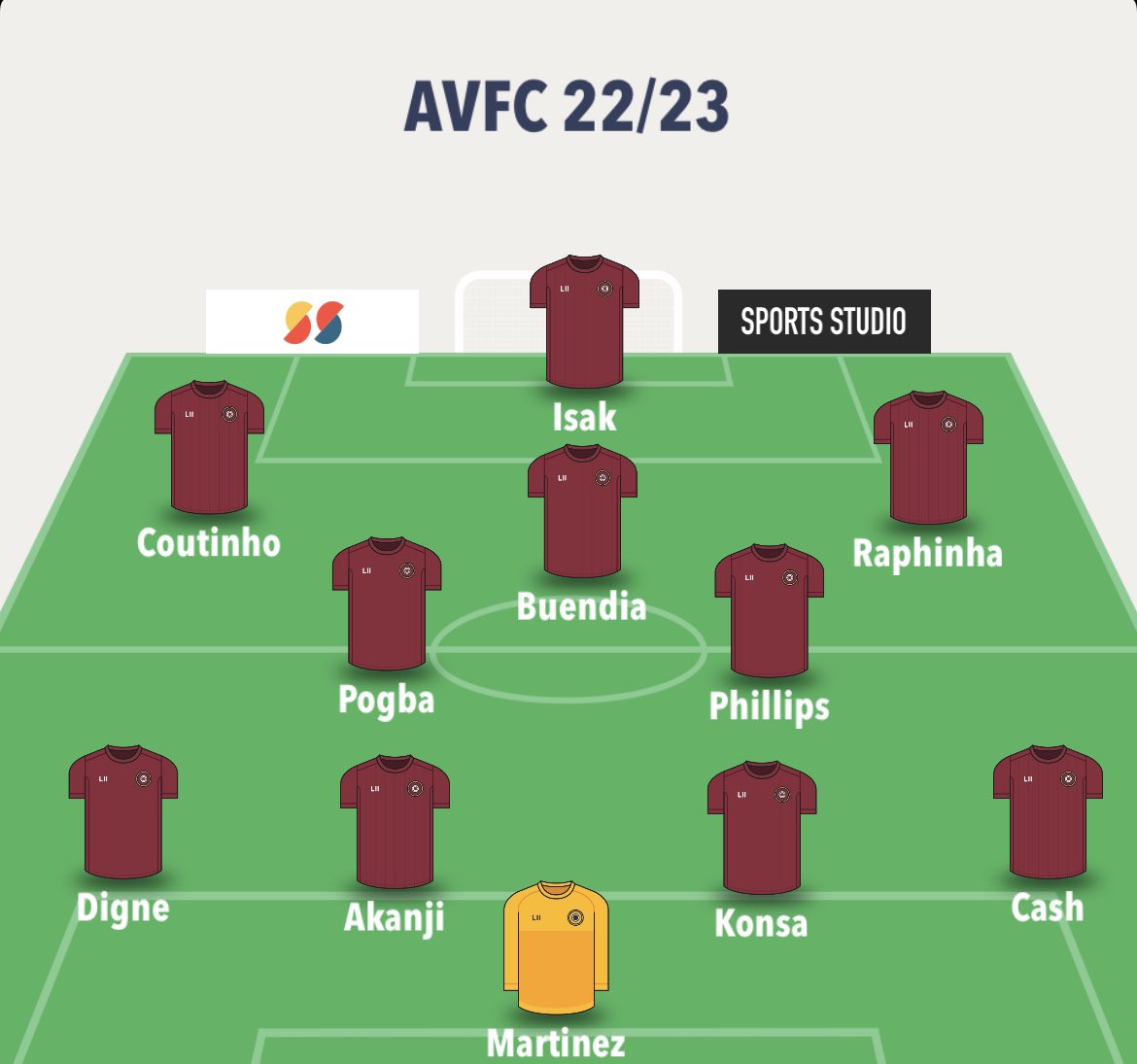 Aston Villa Bible 🦁 tweet media