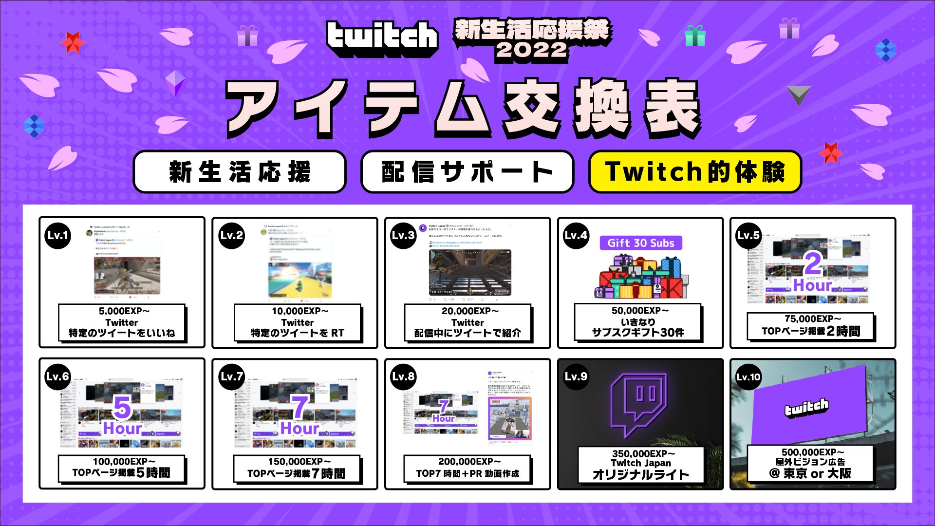 Twitch Japan Twitch新生活応援祭 賞品紹介 本キャンペーンでは 視聴者の皆さんからのビッツ Amp サブスクに応じてストリーマーが獲得できる賞品を 新生活応援 配信サポート Twitch的体験 の3カテゴリーでご用意しています