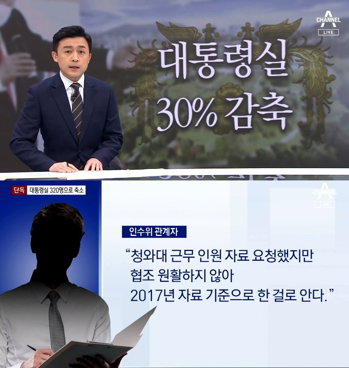 eksrhfdhqQK's tweet photo. 적와대  또 꼬장질 ㄷㄷㄷㄷㄷ
윤측이 청와대 인력을 대규모로 줄이는 안을 준비중임 청와대 인력하고 비교하려고 청와대에 현재 인력현황 알려달라고 하니까 거부함ㄷㄷㄷ
그래서 할수없이 박근혜 청와대 인력수와 비교함 박대통령 대비 30% 감축으로감  5월 10일은 적폐청산 하는 날이다 지긋지긋하 https://t.co/lEuaXxs24i