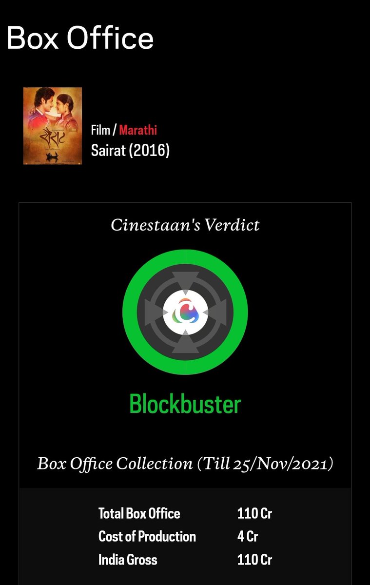 RomeshSankhe's tweet photo. Res. @ssrajamouli
Please make available #RRR in #मराठी too. #सैराट with new crew & moderate publicity grossed INR 120+ Crores in 2016 .. gamut of #Marathi market
CC - @tarak9999 @AlwaysRamCharan
#RRRMovieमराठीतहीहवी
#RRRinMarathi
#ServiceInMyLanguage
#DubbingInMarathi https://t.co/kMgg9yTtzX