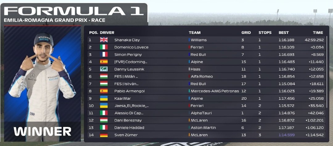 Another podium, another clean race. Good things looking forward for next season. Congrats to <a href="/Shanaka_Clay/">Shanaka Clay</a> for the victory