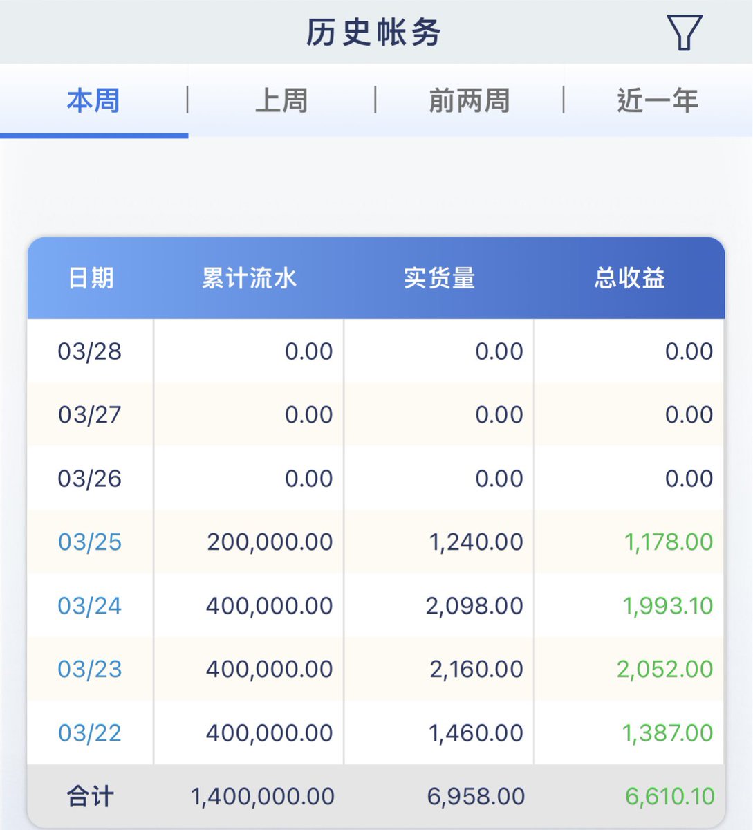 zxc3577779's tweet photo. 跟到对的人，跟到好的团队，干🤝🤝
VX：Ben357779
#投资 #互联网 #兼职 #长期 #泰达币 #稳定 #项目 #USDT #打工 #赚钱 #搞钱 #学生 #白领 #宝妈 #找路子 #数字货币 #灰产 #资金盘 #互助盘 #割韭菜 #跑分 #网赚 #稳赚 #爱国 #挣钱 #路子 #转推 #量化盘 #跑单 #副业 #投资 #互联网 #兼职 #长期 #稳定 https://t.co/mksYbWBOoJ
