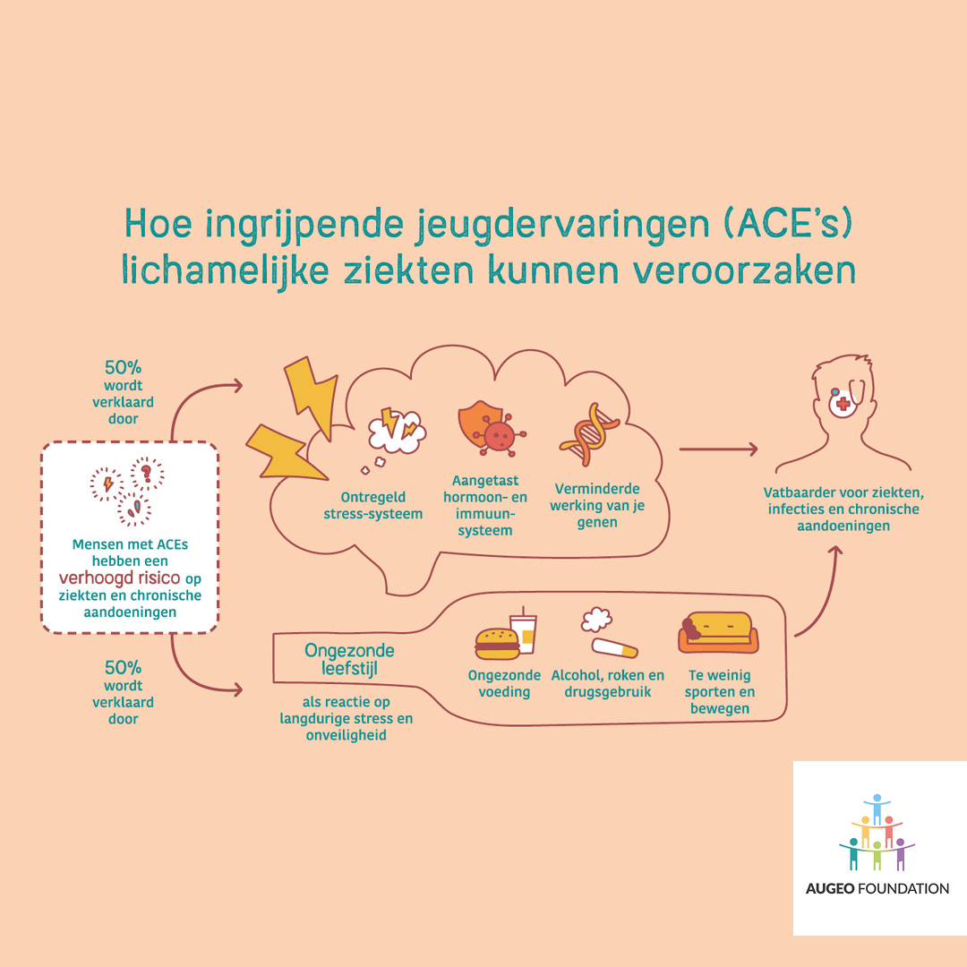 Augeo Foundation tweet media
