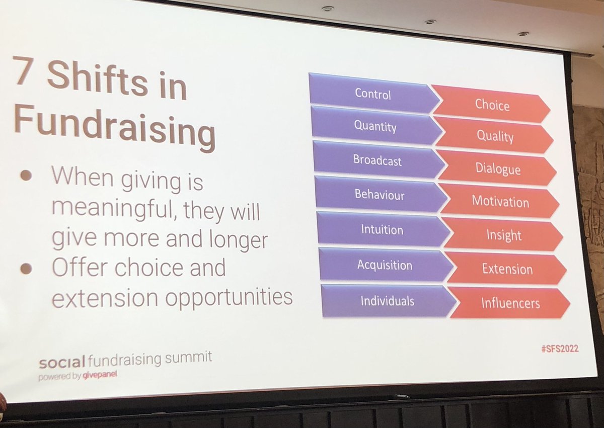 stratcom_uk's tweet photo. Great advise from @Julie_Roberts1 and @jilloherlihy in the ‘taking supporters beyond Facebook’ session. Top session #SFS2022 https://t.co/HtOegdtzfa