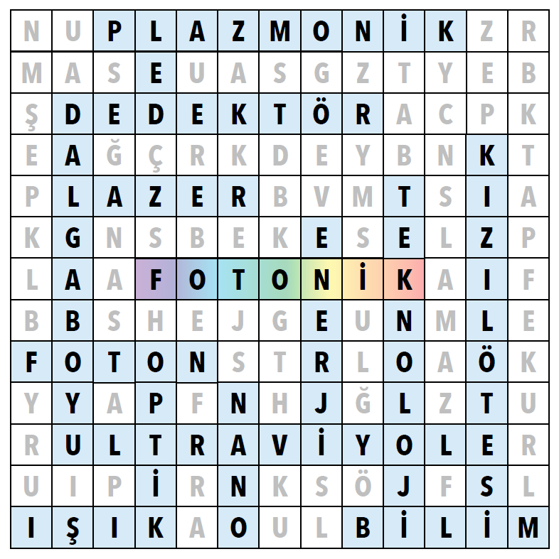 “Optik ve Fotonik Bilimi” hakkında farkındalık oluşturarak, pozitif bilim dalları arasında yer alan bu inovatif bilim dalını ülkemizde bilen bilmeyen herkesin duymasını sağlamak istiyoruz. Bizi ekleyin ve takipte kalın..😉
#gaziüniversitesi #bilim #teknoloji #SONDAKİKA