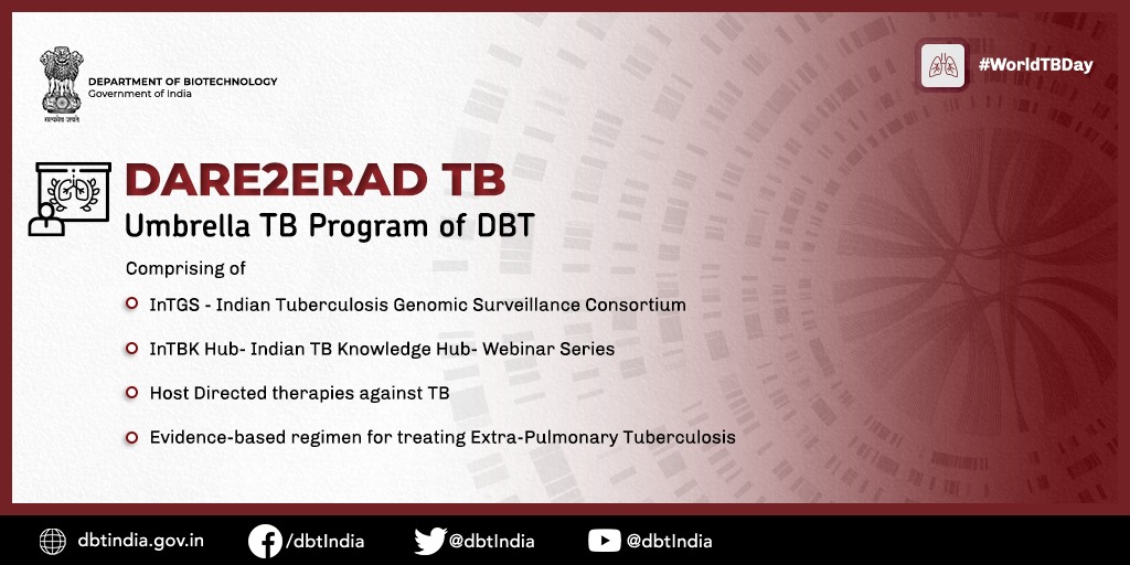 Dr @rajesh_gokhale launched Dare2eraD TB, a Data-Driven Research to Eradicate #TB ➡️Indian TB Genomic Surveillance Consortium ➡️Indian TB Knowledge Hub Webinar Series ➡️Host Directed therapies against TB ➡️Evidence-based regimen for treating Extra-Pulmonary TB #WorldTBDay