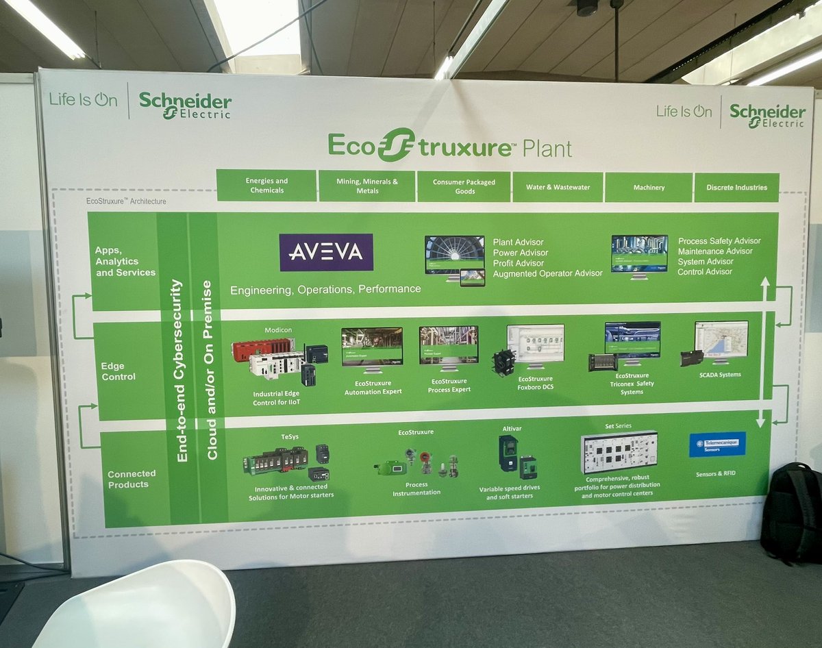 rubinrex11's tweet photo. Love how Schneider Electric break down the 3 layers of #Industry40 

Saw this today at the @BEMAS_org  Maintenance | Pumps &amp; Valves event. 

In what level is your factory at 🏭? 

Thank @PP_Fiki for spotting it 😃

 #maintenance  #I40 #event #wizata https://t.co/HEHnkniAfb
