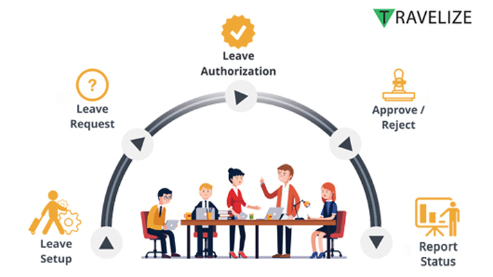 travelizeapp's tweet image. Benefits of an Online Attendance Management System
.
.
#attendance #attendancemanagementsystem #monitoringapp #salesemployees #leavemanagement #GPS