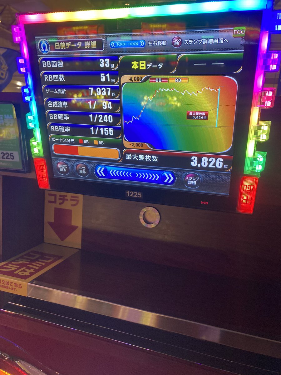 aidneideja's tweet photo. @pFSYGqVQRieWbqe ゴリゴリのアイムの6打てました https://t.co/iMWHT9ld0P