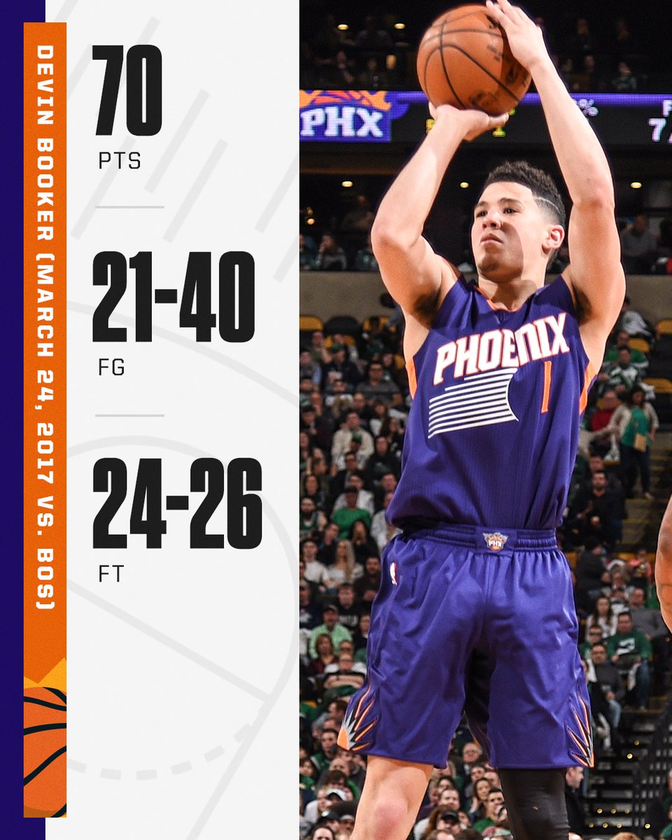 espn's tweet image. Five years ago today, @DevinBook became the youngest player in NBA history to drop 70 points in a game 👀