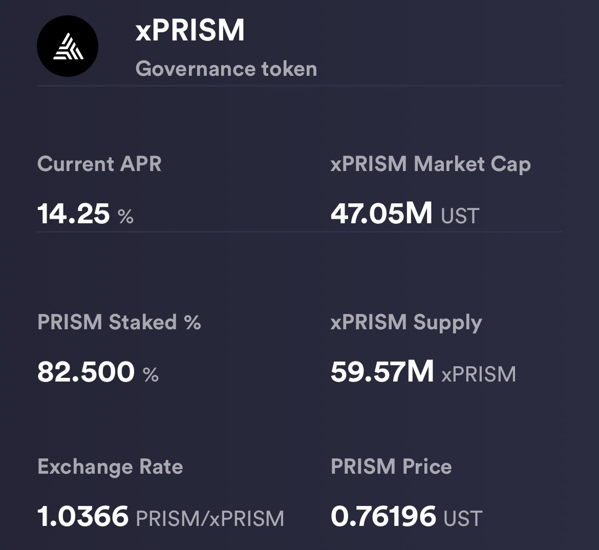 Cephii1's tweet photo. Curious how high the staked $prism fraction will go… not too many projects in defi are at 82.5% staked. Granted, this is a liquid staked token, but still impressive. https://t.co/R3zk5qxpy2