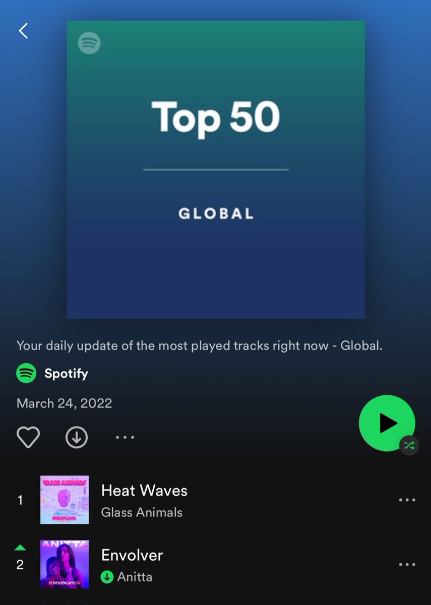 TweetsAlguns's tweet photo. #Anitta no top 2 global do Spotify com #Envolver. É o maior pico de qualquer artista brasileiro na história do ranking.
Tão sentindo o poder?
Orgulho de ser fã dessa mulher. https://t.co/FegopNMhdw