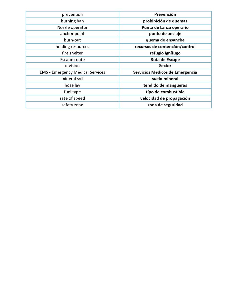 wildland_zko's tweet photo. Here is a good Spanish/English glossary for wildfire terms (made by Spaniards). #goodfire #firelearningnetwork #andalusia #TREX https://t.co/xSEfqeYsFt