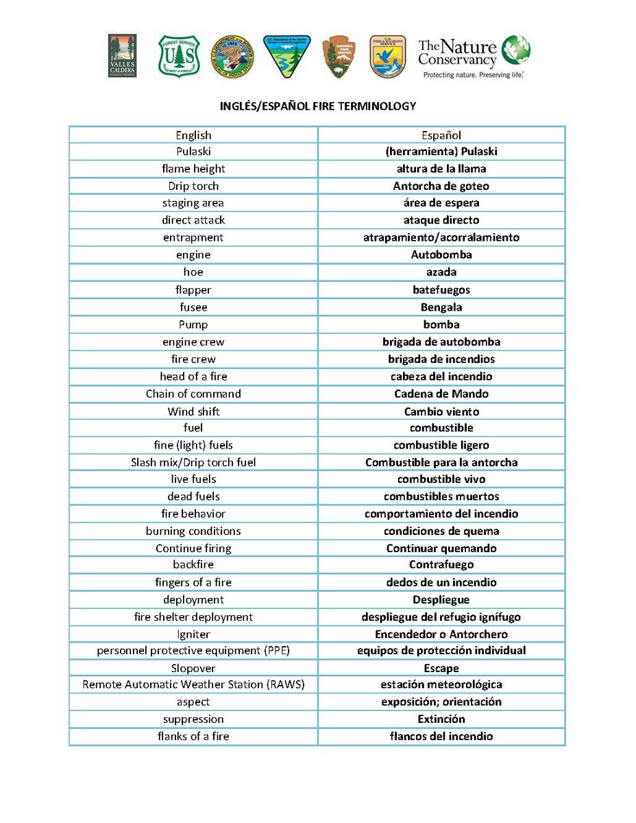 wildland_zko's tweet photo. Here is a good Spanish/English glossary for wildfire terms (made by Spaniards). #goodfire #firelearningnetwork #andalusia #TREX https://t.co/xSEfqeYsFt