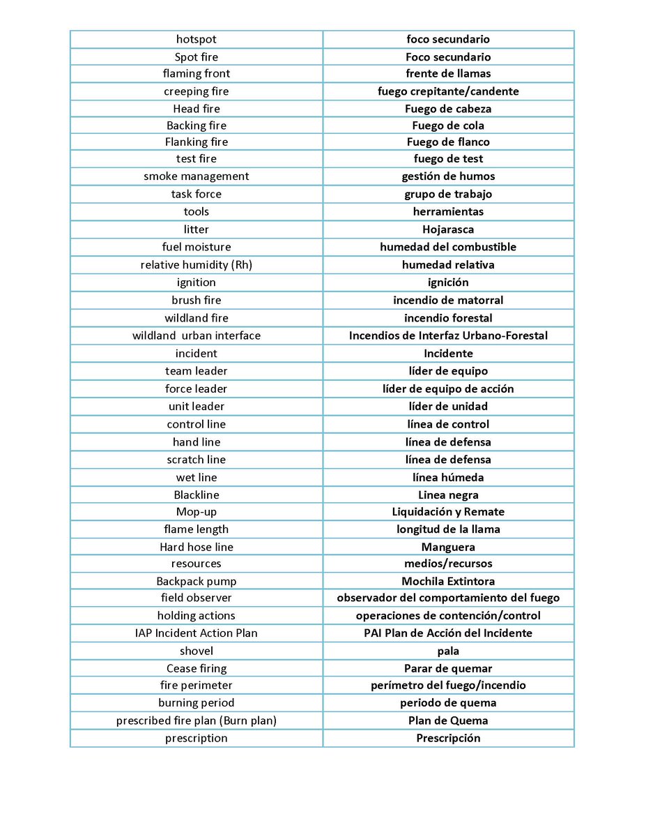 wildland_zko's tweet photo. Here is a good Spanish/English glossary for wildfire terms (made by Spaniards). #goodfire #firelearningnetwork #andalusia #TREX https://t.co/xSEfqeYsFt