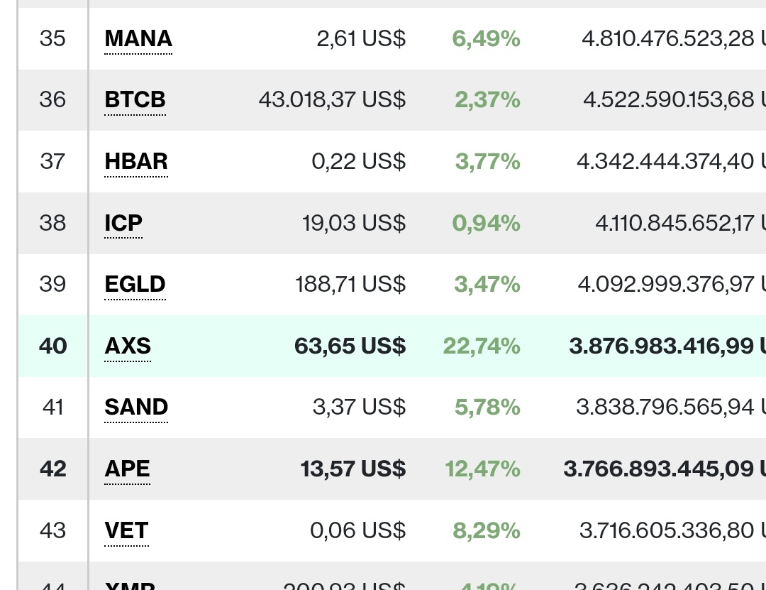 DiarioBitcoin's tweet photo. 👀 $AXS!!!
+22,74% 🔥
#AxieInfinity #AxieInfinityShards
GM! https://t.co/1GHTcRaky8