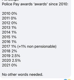 Luckybob28's tweet photo. @SkyNewsBreak just watching @RishiSunak and he says they are investing heavily in public services….the police and others haven’t had a pay rise that covers inflation for over 10 years? https://t.co/Jsnbey5sbG