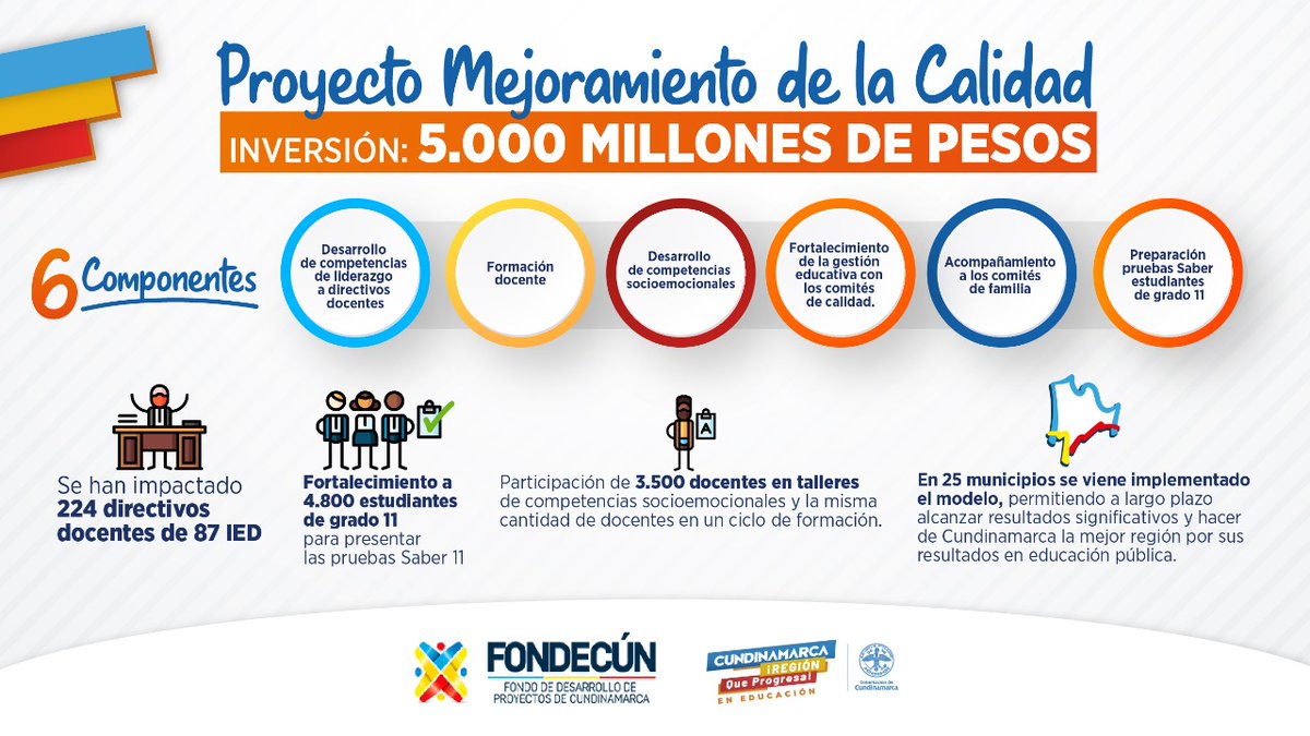 SecEducaCundi's tweet photo. 📚¡Este 2022 el proyecto de Mejoramiento de la calidad educativa continúa! 60 docentes de la IED Pio XII del municipio de Pacho, complementaron sus conocimientos en habilidades tecnológicas gracias al componente de Formación Docente #Cundinamarca #RegiónQueProgresa en educación. https://t.co/nC1dcim196